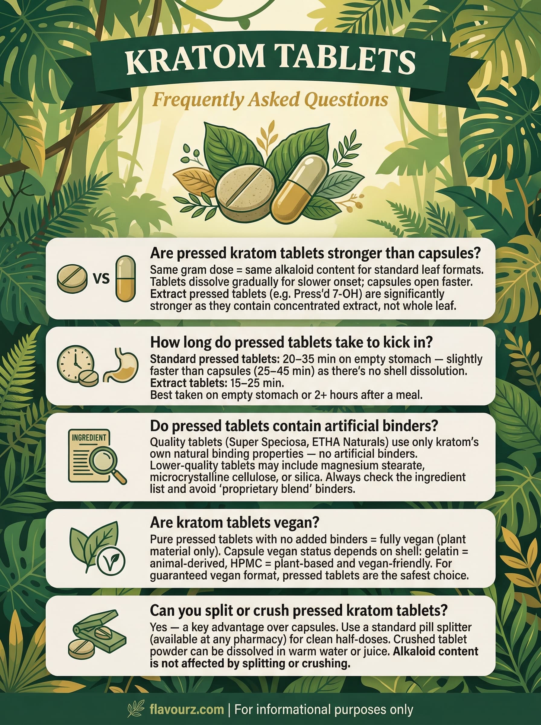 infographic for 8 Best Brands & Reviews (2026) Frequently Asked Questions